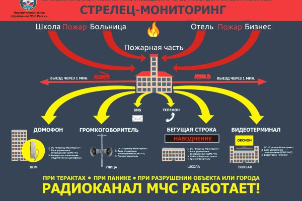 Кракен даркнет официальный