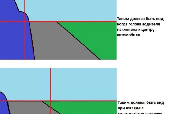 Как попасть на кракен