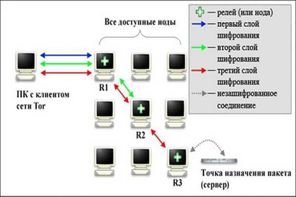 Кракен официальная ссылка kraken torion