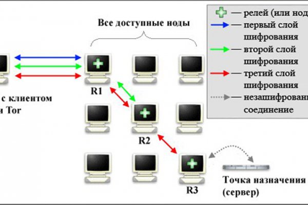 Кракен дарк ссылка