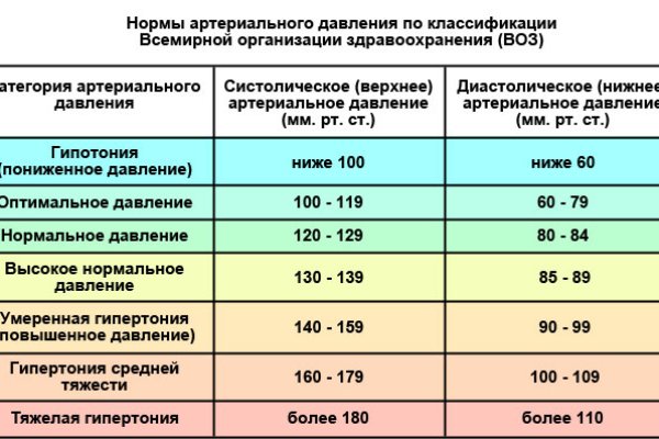 Кракен ссылка маркет