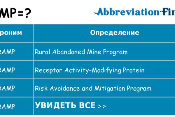 Что продают на сайте кракен